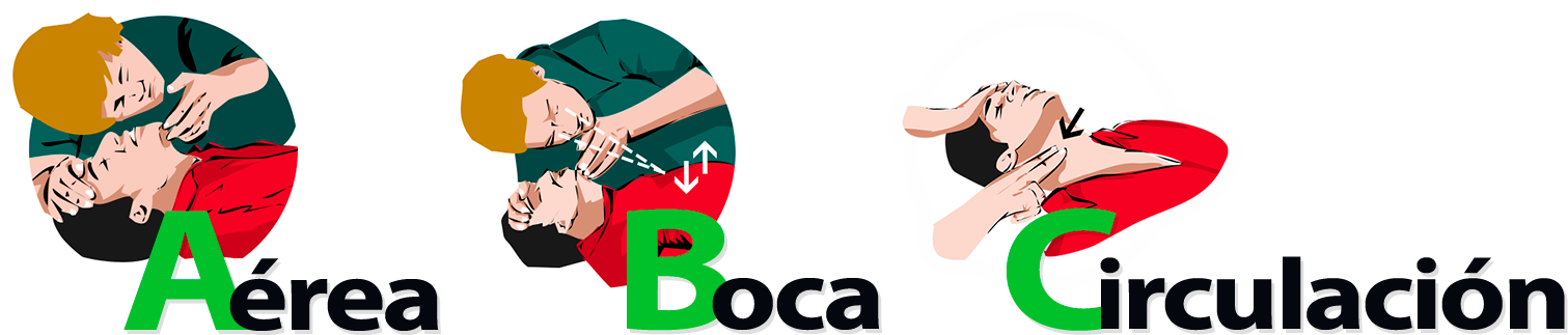Regla ABC
